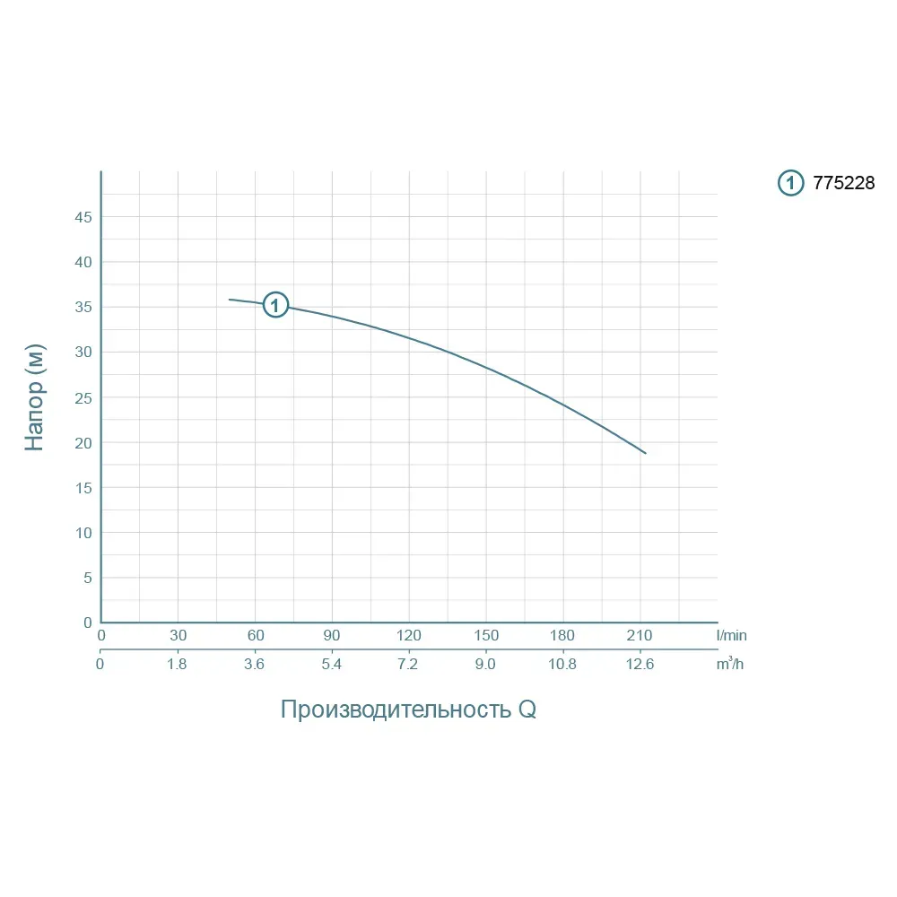 Насос для полива LEO (Aquatica) 775228 1,5 кВт 250 л/мин - Фото 3