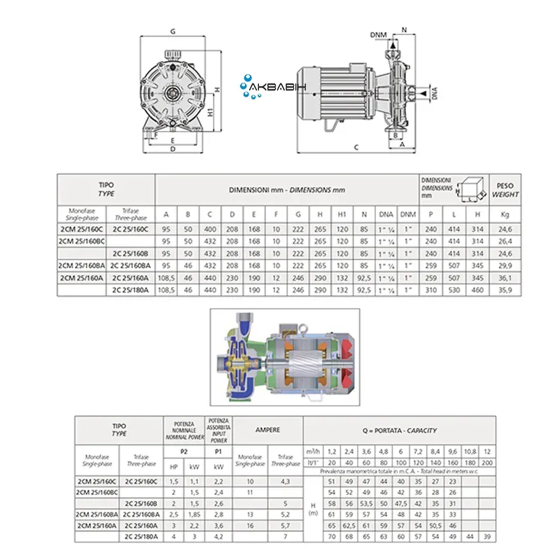 Насос двухступенчатый центробежный Speroni 2C 25 /160B (1,5 кВт) 3Ф - Фото 3