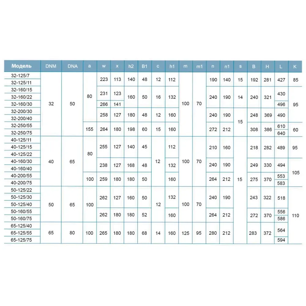 Насос для поливу LEO (Aquatica) 7715563 3 кВт 450 л/хв (3 фази) - Фото 5