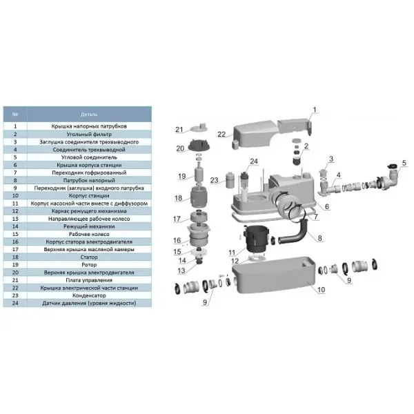 Насосна станція фекальна LEO (Aquatica) 776912 (0.6 кВт) - Фото 2