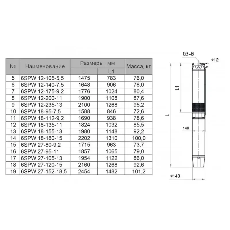 Насос центробежный Sprut 6SPW 18-112-9,2 3Ф (9,2 кВт) - Фото 2