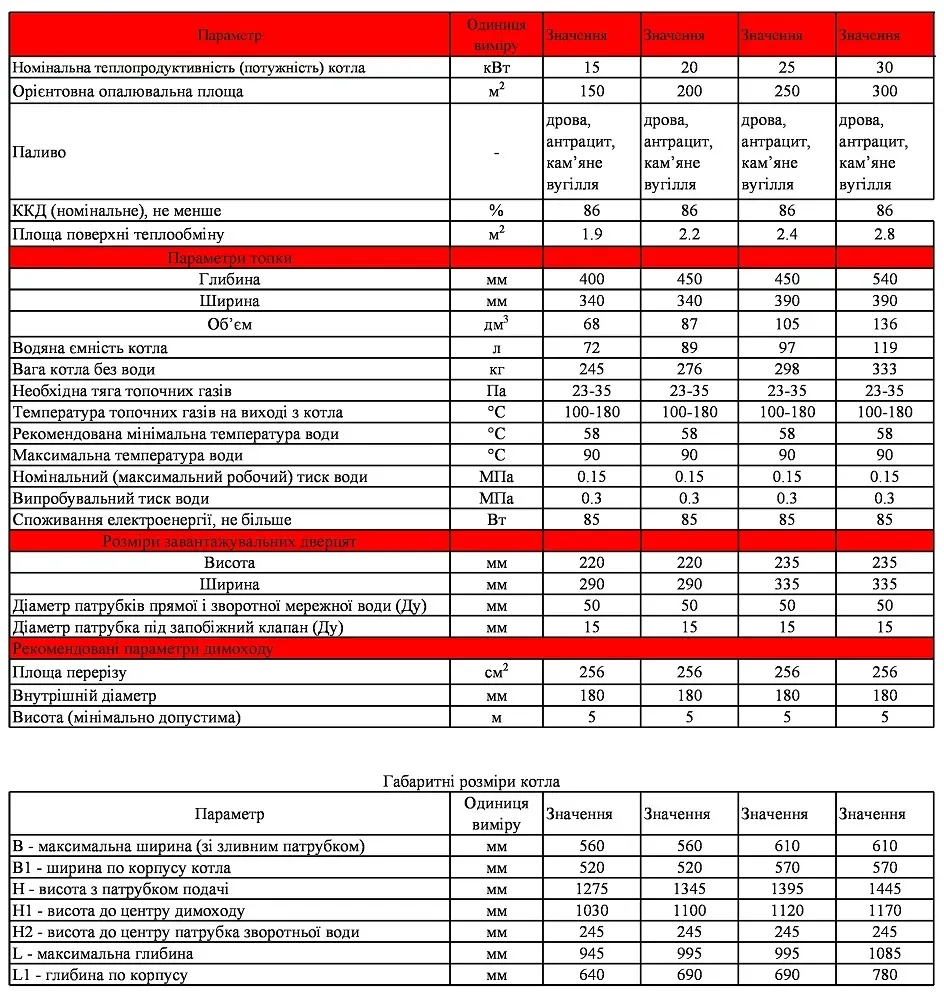 Котел длительного горения Kraft серия S 30кВт - Фото 8
