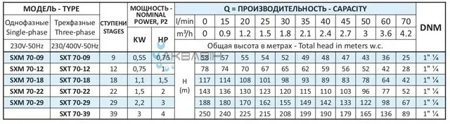 Насос відцентровий Speroni SХМ 70 - 12 4" (0,75 кВт) - Фото 4