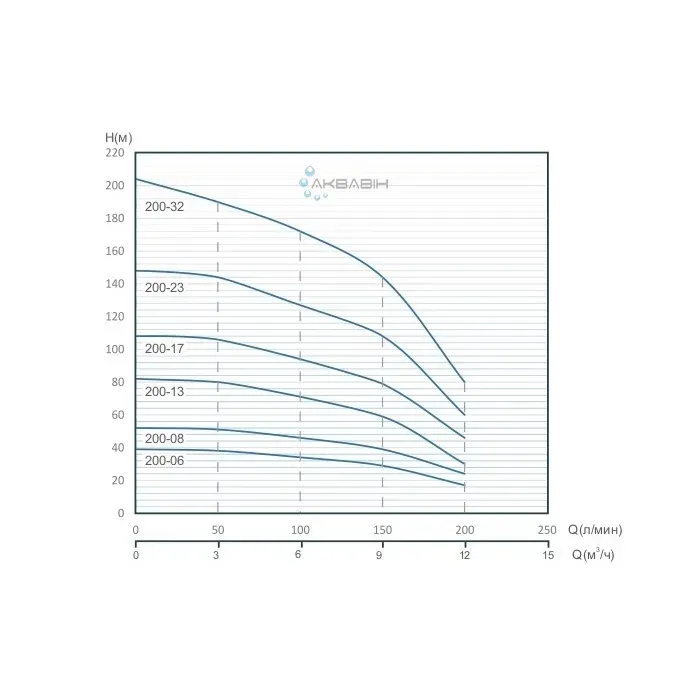 Насос центробежный Speroni SPТ 200-17 4" 3Ф (3 кВт) - Фото 2