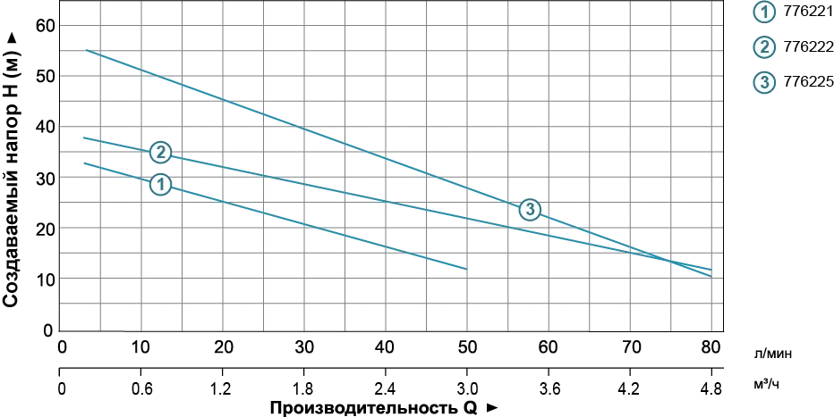 Насосна станція LEO (Aquatica) 775383/24 (0,6кВт) - Фото 2