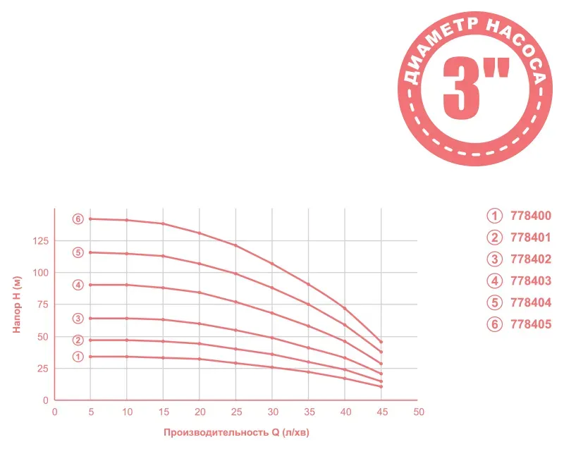 Насос відцентровий DONGYIN (Aquatica) MID 778404 (0,92 кВт) 50 м кабелю - Фото 2
