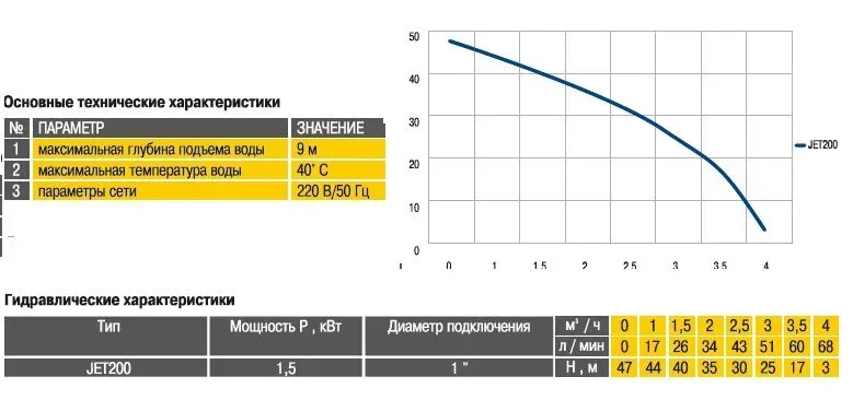 Насос центробежный Optima JET200 1,5кВт чугун длинный - Фото 2