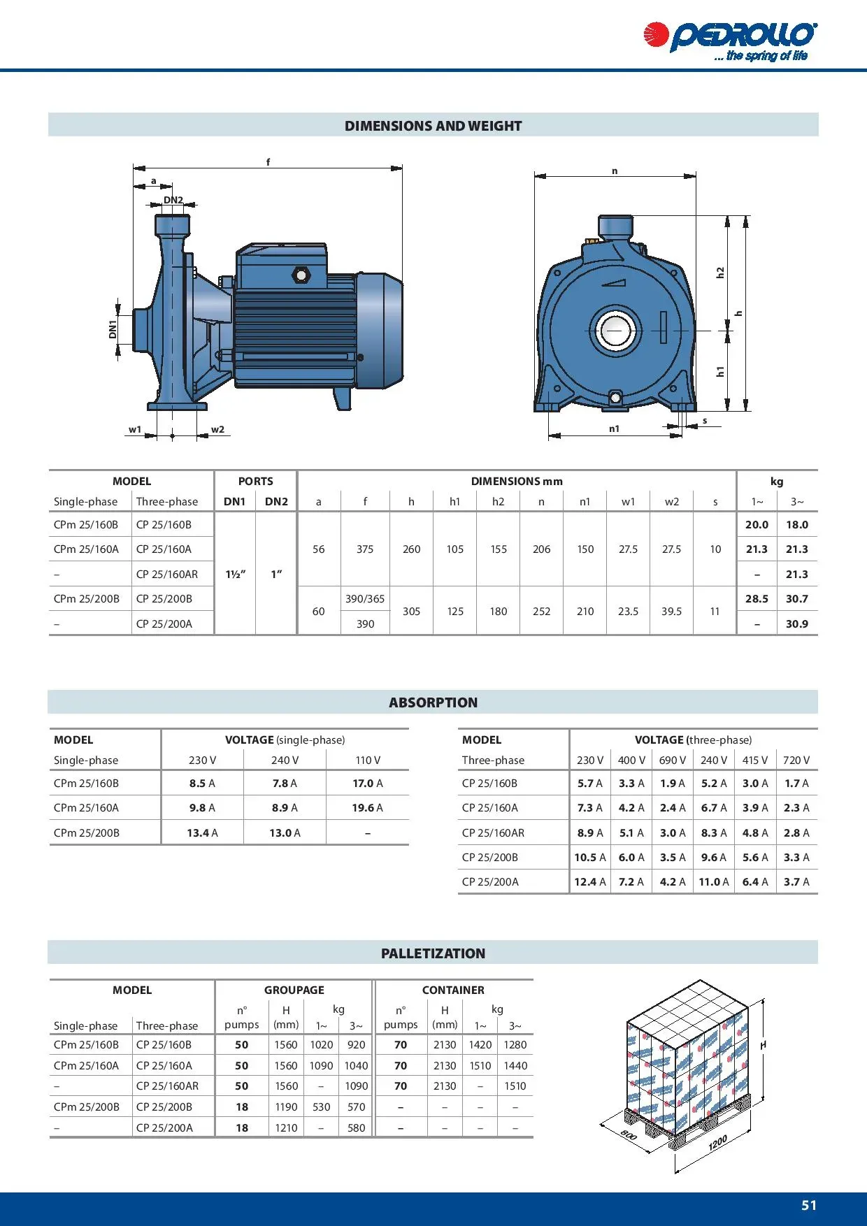 Насос PEDROLLO CPm160С 1,1 кВт 50-200 л/хв - Фото 2