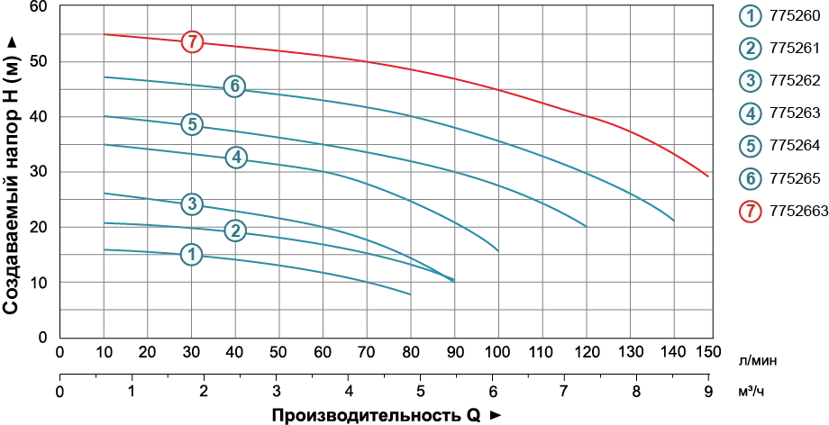 Насос для поливу LEO (Aquatica) 775264 1,1 кВт 120 л/хв - Фото 2