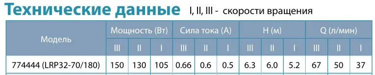 Насос циркуляционный LEO (AQUATICA) 774444 32/70 180 мм - Фото 3
