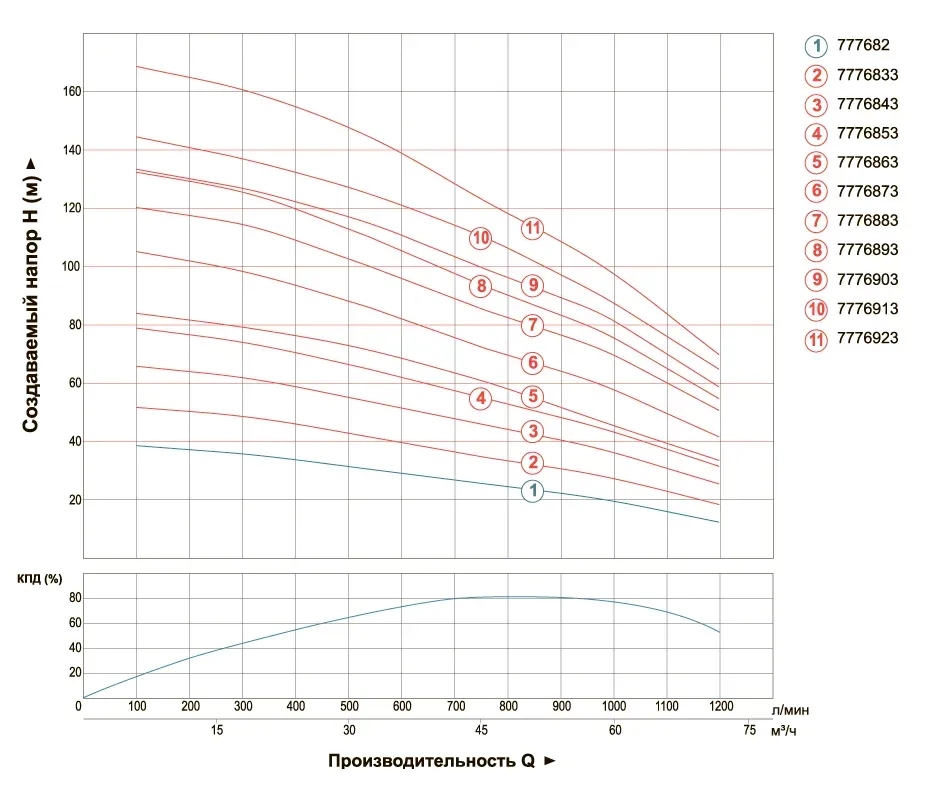 Насос відцентровий Aquatica (DONGYIN) 7776883 6" 3Ф 22  кВт - Фото 2