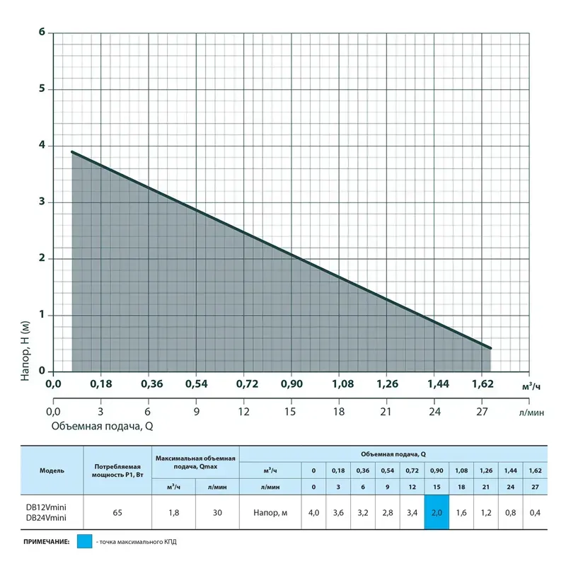 Насос для дизпалива Насоси+ DB 12 V mini (0,065 кВт) - Фото 3