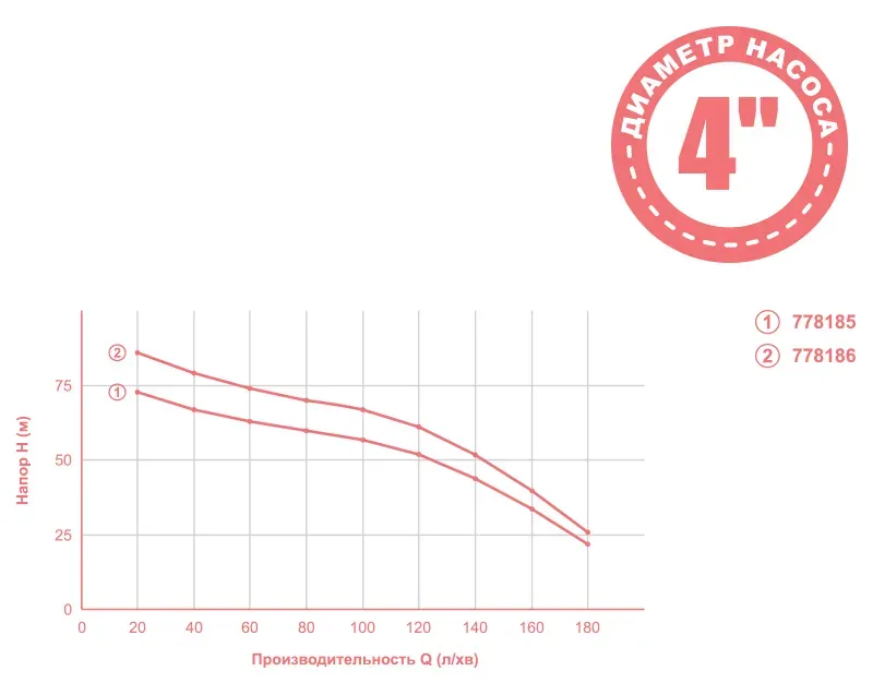 Насос відцентровий DONGYIN (Aquatica) MID 778186 (2,2 кВт) - Фото 2