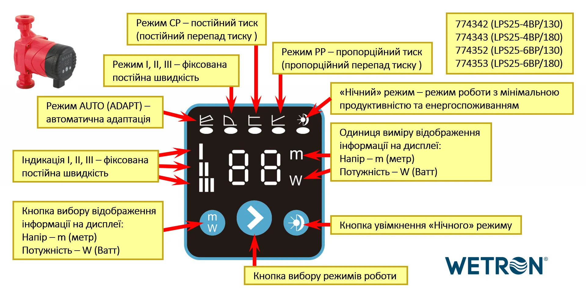 Насос циркуляційний енергозберігаючий 10-45Вт Hmax 6м Qmax 52л/хв Ø1½'' 130мм + гайки Ø1'' WETRON (774 - Фото 2